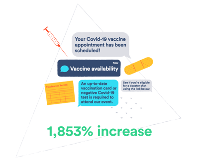 2021 Use Cases - 07 Vaccines (1) (1)