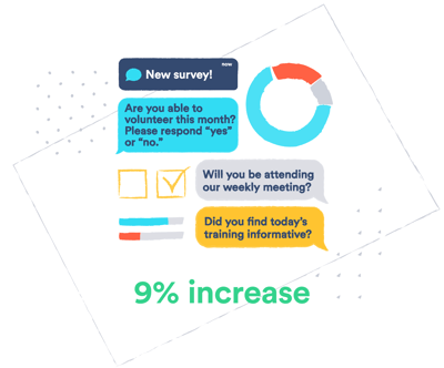 surveys