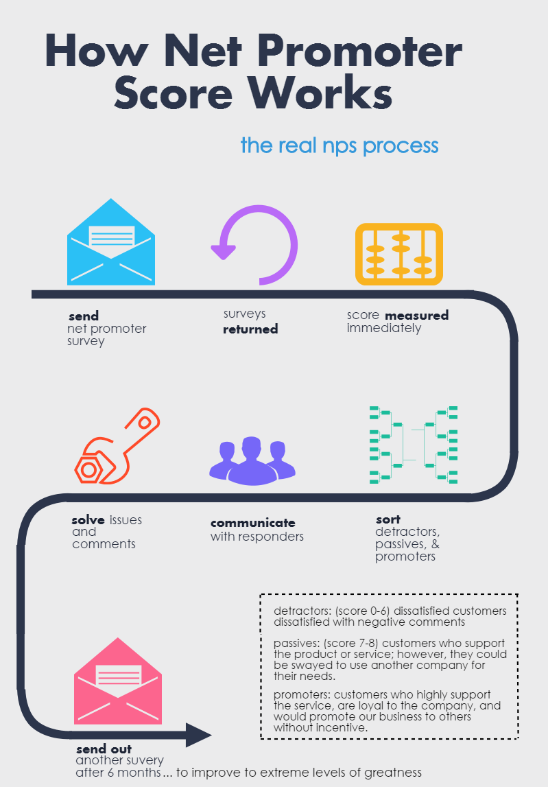 nps process (3)