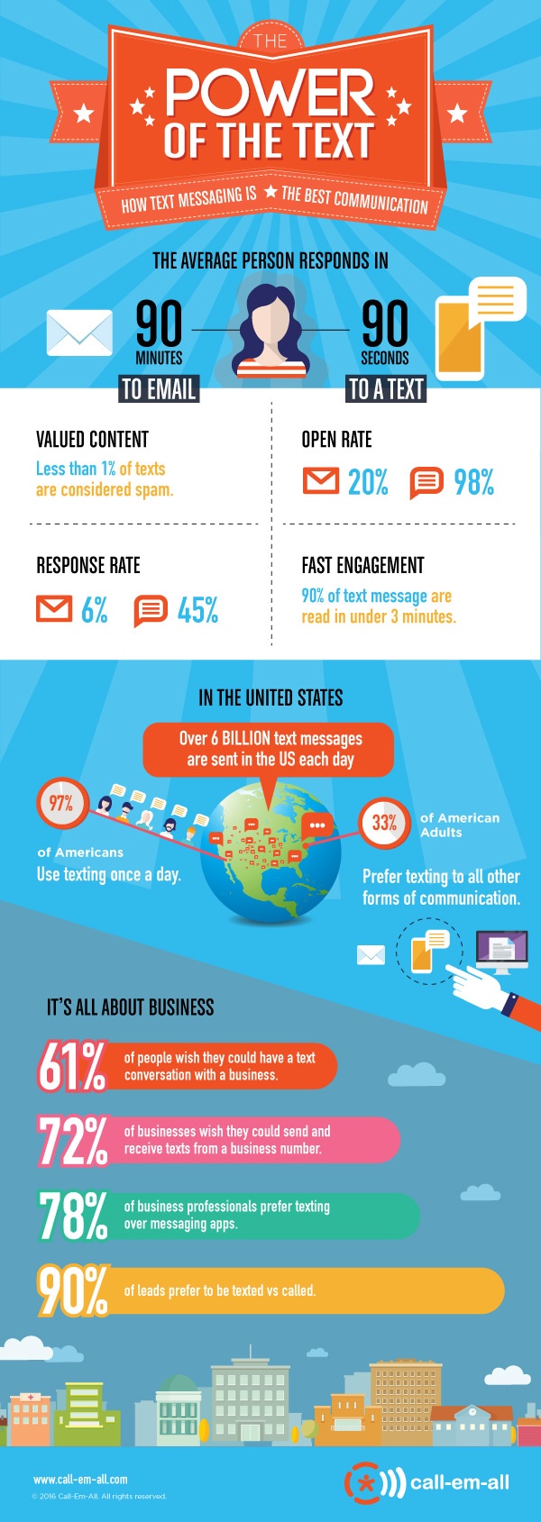 power of texting infographic