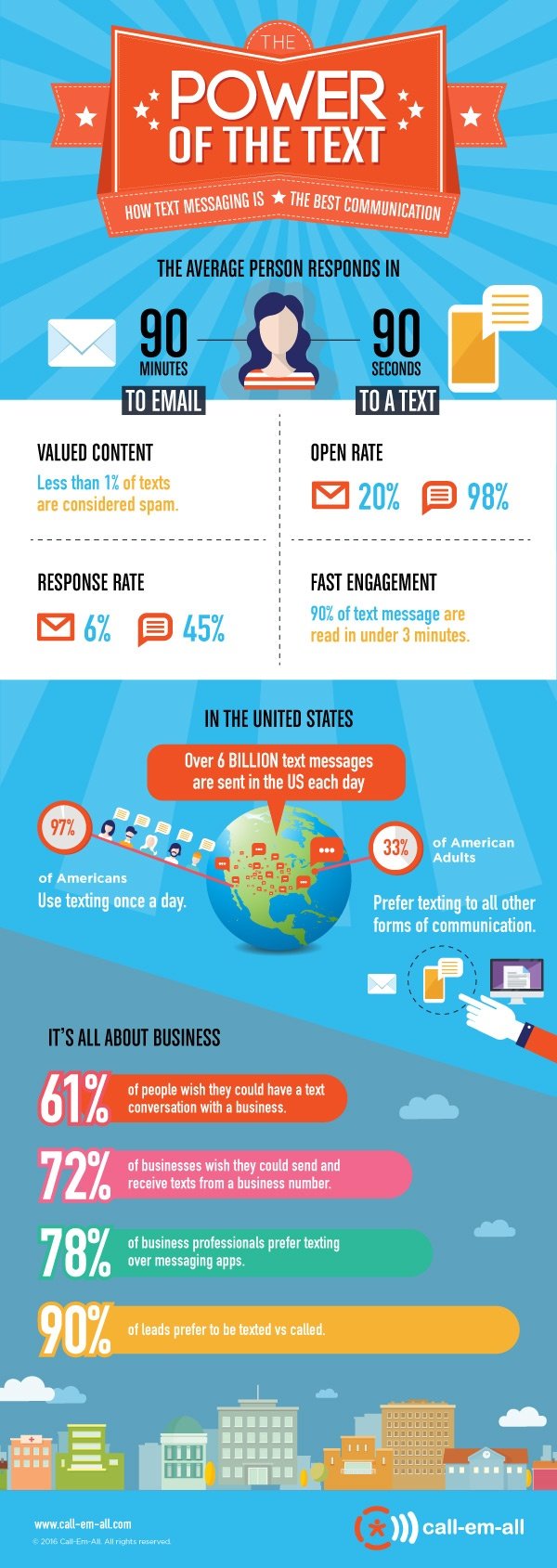 power of texting infographic