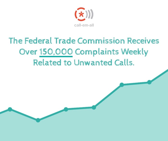 ftc-robocall-complaints