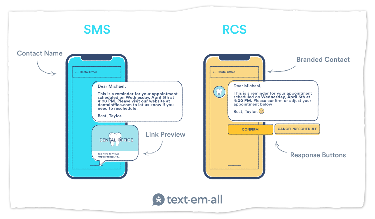 RCS vs SMS: when to use each one, and when to use both