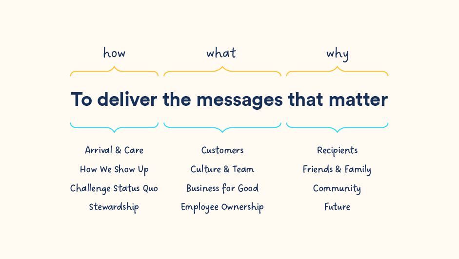 blog-our_purpose_-_breakdown