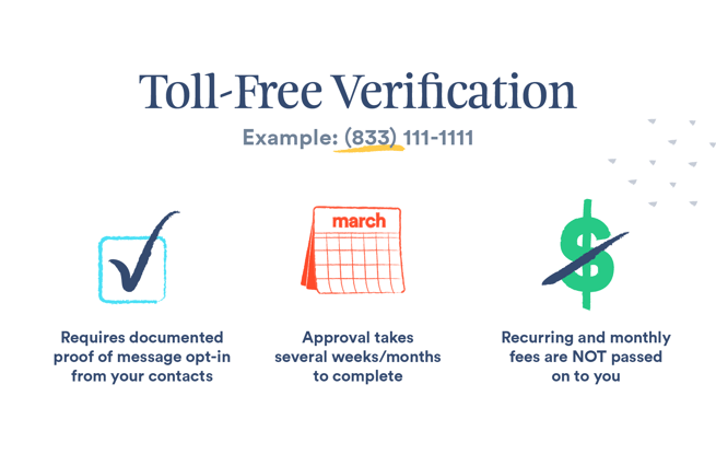 blogtoll-free-breakdown