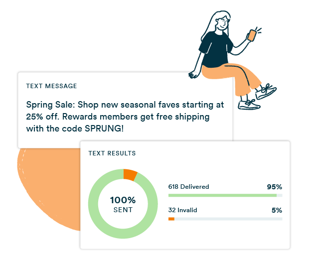 A mass texting platform showing an SMS marketing broadcast sent to customers announcing a spring sale with 25% off seasonal items and free shipping for rewards members using the code SPRUNG, alongside text results showing 618 messages delivered at a 95% delivery rate with 32 invalid numbers at 5%.