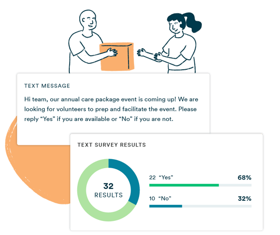 A text survey asking a volunteer team about availability for an annual care package event, with replies of Yes and No and a results summary showing most confirmed