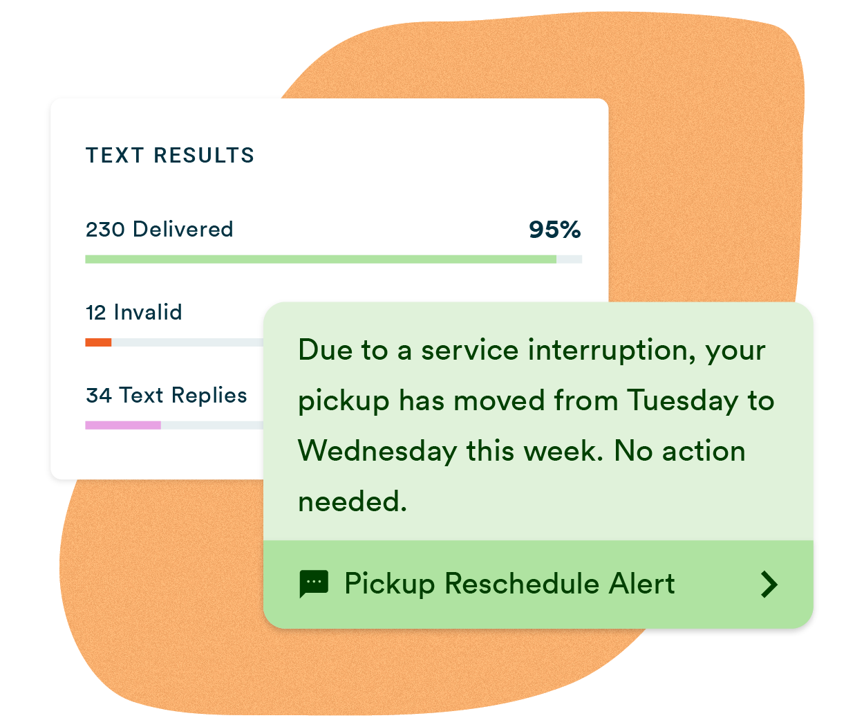 A pickup reschedule alert broadcast and its results panel: most texts delivered, a few invalid numbers, some replies.