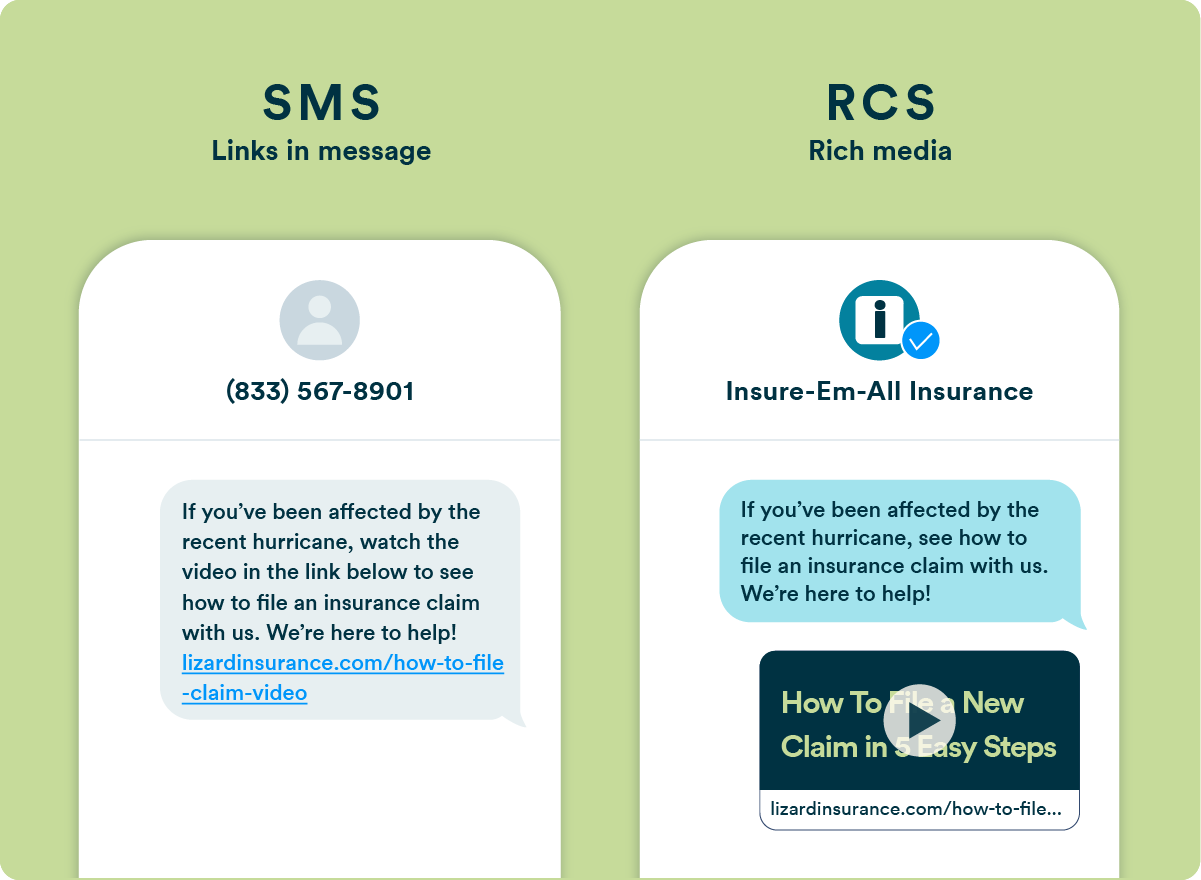 A side-by-side comparison of an insurance notification sent via SMS versus RCS: the SMS version from an unidentified number includes a plain link to a how-to video, while the RCS version from “Insure-Em-All” displays a verified brand name and an embedded video thumbnail directly within the message.