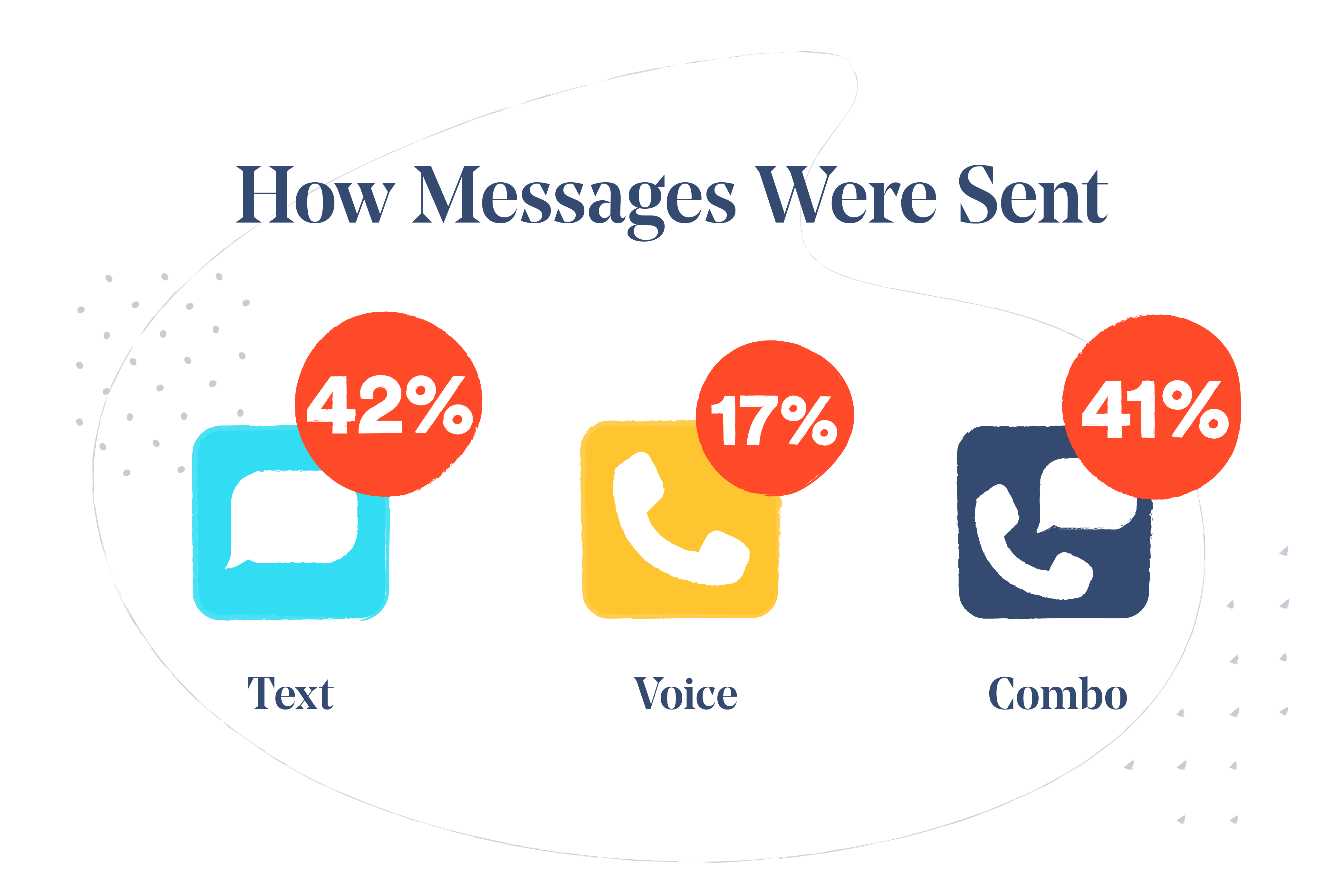 How mass messages were sent in 2021