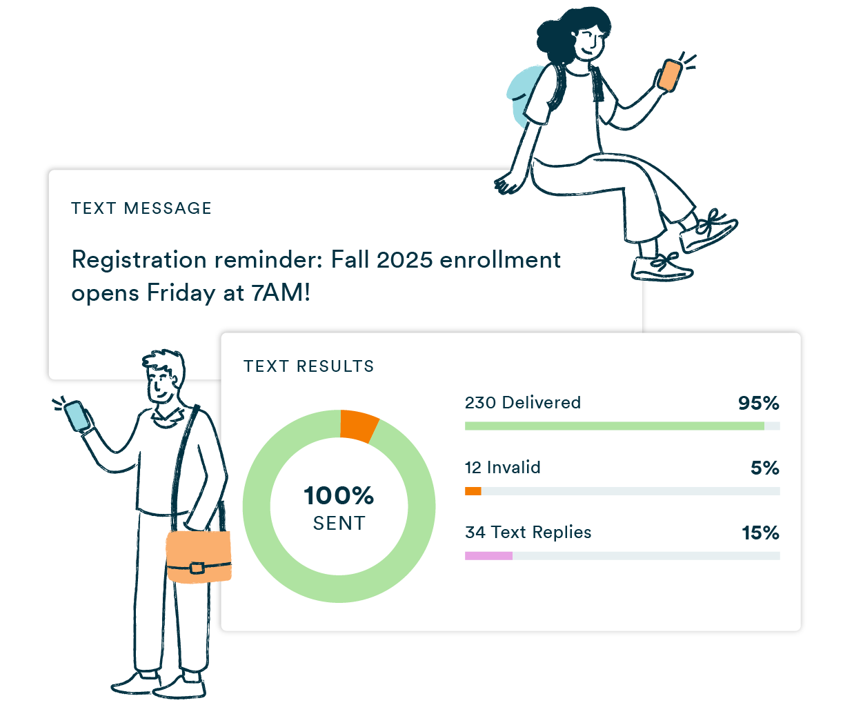 Mass Texting for Universities & Colleges | Text-Em-All